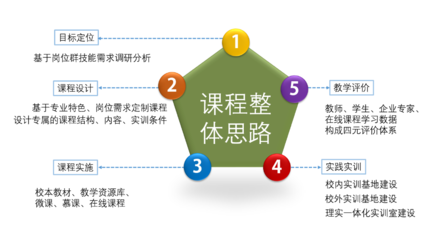 全屏顯示技術在數字動漫制作課程中的應用與實踐
